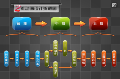 动画设计需要学什么 电脑动画设计入门指南